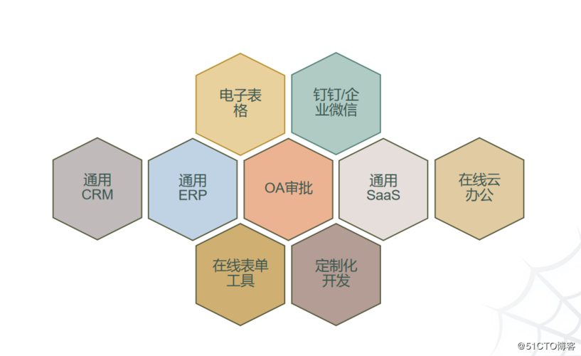 用应用搭建平台轻松"配置"一套个性化办公软件-码迷移动版-m.mamicode