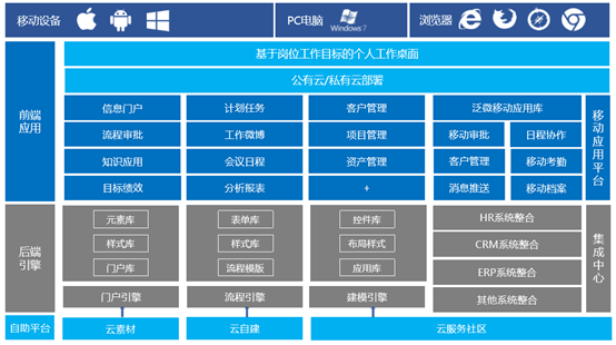 泛微oa系统产品设计理念和特点介绍_泛微oa系统优势介绍_云市场-华为