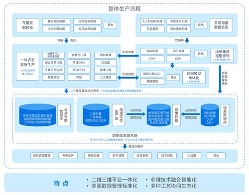 全国产信创实景三维全流程产品体系亮相首届中国测绘地理信息大会