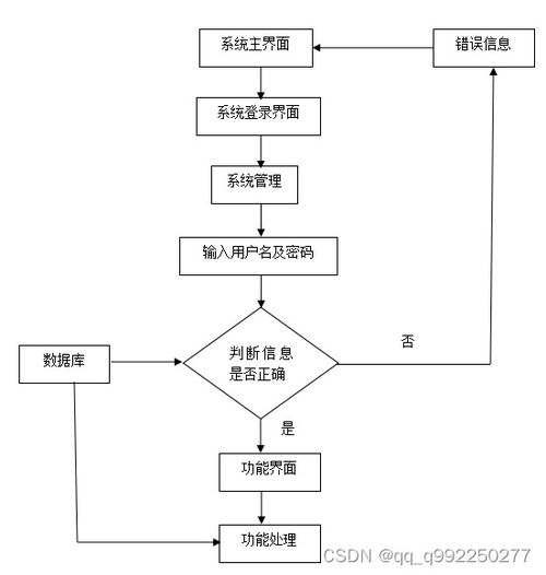 基于springboot的美容院管理系统论文