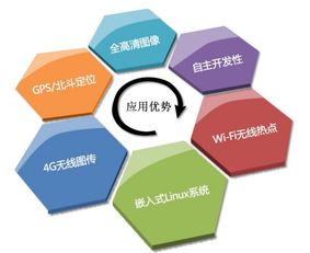 瑞尼推出4g实时传输执法记录仪 高科技智能瑞尼a9