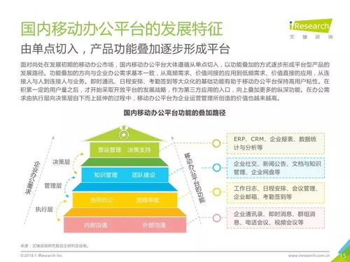 艾瑞咨询 重新定义移动办公,2018年中国企业移动办公平台发展洞察